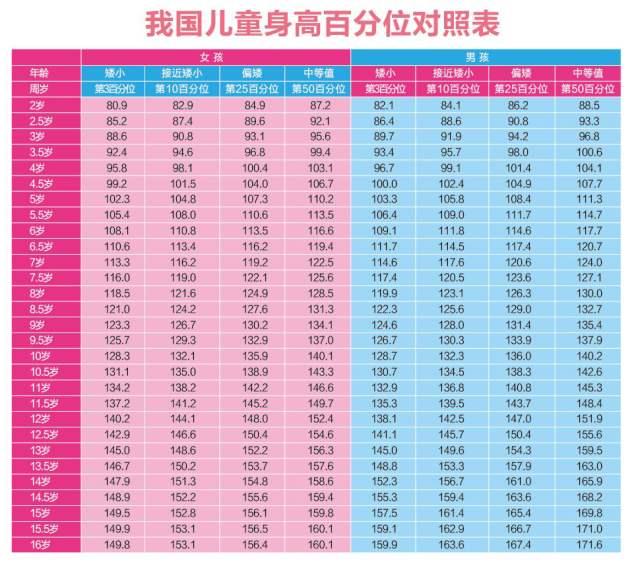 您家孩子个子矮是生长激素缺乏吗?(图2) 您家孩子个子矮是生长激素缺乏吗?(图2)