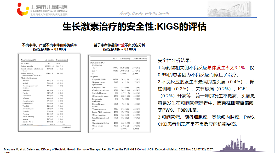 【专家观点】脊柱侧弯与生长激素治疗安全性(图2)