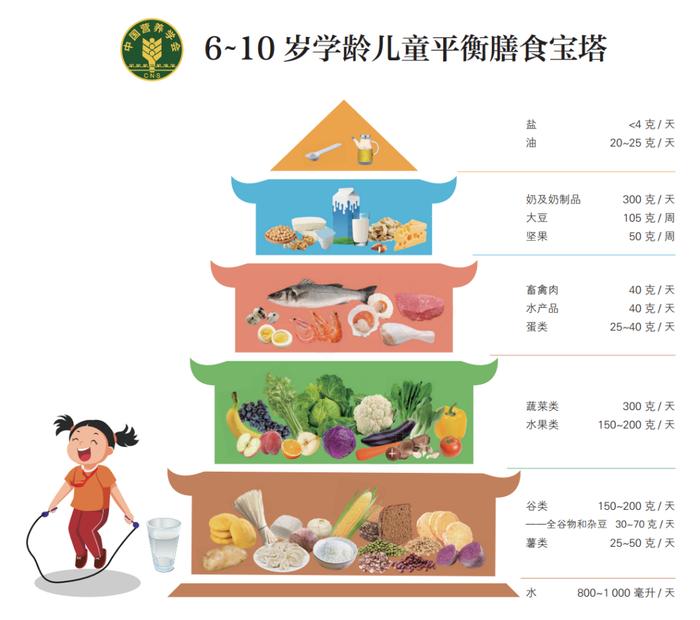 有一种遗憾叫“就差1厘米”,8~14岁孩子请抓住最后长高机会!(图3) 有一种遗憾叫“就差1厘米”,8~14岁孩子请抓住最后长高机会!(图3)