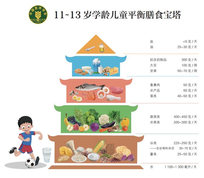 有一种遗憾叫“就差1厘米”,8~14岁孩子请抓住最后长高机会!(图4) 有一种遗憾叫“就差1厘米”,8~14岁孩子请抓住最后长高机会!(图4)