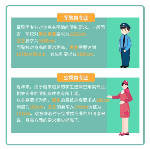 有一种遗憾叫“就差1厘米”,8~14岁孩子请抓住最后长高机会!(图1) 有一种遗憾叫“就差1厘米”,8~14岁孩子请抓住最后长高机会!(图1)