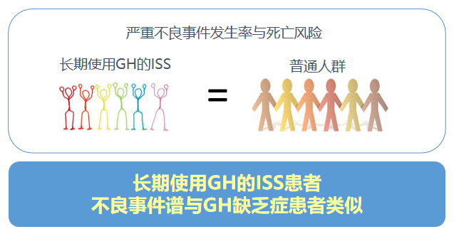 【专家观点】特发性矮小（ISS）儿童家长的必读！生长激素治疗的安全性有效性(图3)