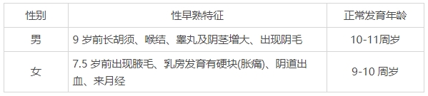 53 万儿童性早熟真相揭秘:究竟是什么在 “催熟” 孩子……(图1) 53 万儿童性早熟真相揭秘:究竟是什么在 “催熟” 孩子……(图1)