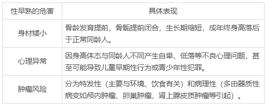 53 万儿童性早熟真相揭秘:究竟是什么在 “催熟” 孩子……(图2) 53 万儿童性早熟真相揭秘:究竟是什么在 “催熟” 孩子……(图2)
