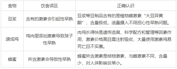 53 万儿童性早熟真相揭秘:究竟是什么在 “催熟” 孩子……(图3) 53 万儿童性早熟真相揭秘:究竟是什么在 “催熟” 孩子……(图3)