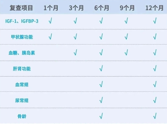生长激素效果最大化：按时复查+长期坚持是关键(图2)