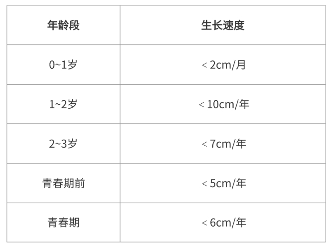 新学期开启长高计划，这几招让孩子悄悄逆袭身高!(图3)