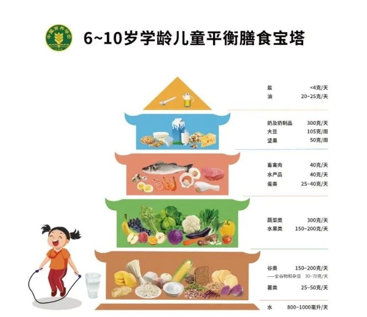新学期开启长高计划，这几招让孩子悄悄逆袭身高!(图4)