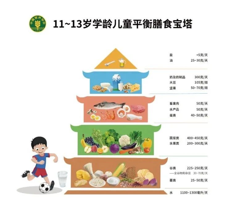 新学期开启长高计划，这几招让孩子悄悄逆袭身高!(图5)