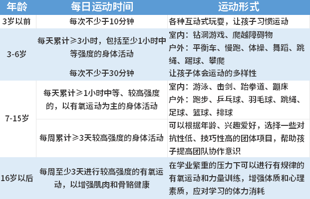 春季运动=长高加速器！【附各年龄段黄金运动方案】(图30)