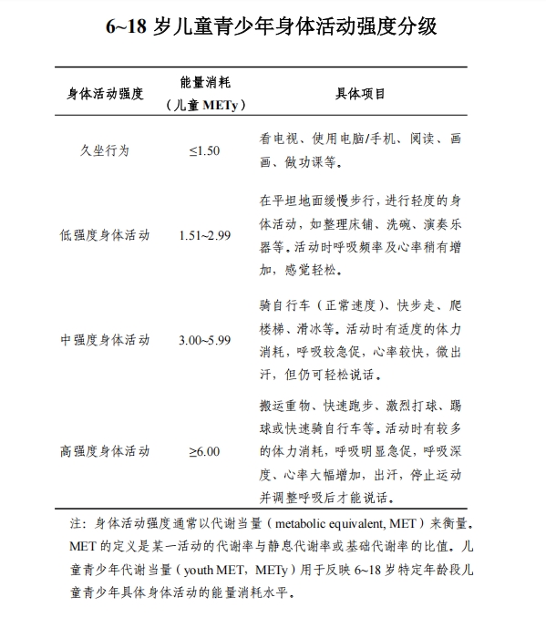 国家卫健委预警：儿童肥胖率或将达 31.8%！控制体重，远离性早熟！(图8)