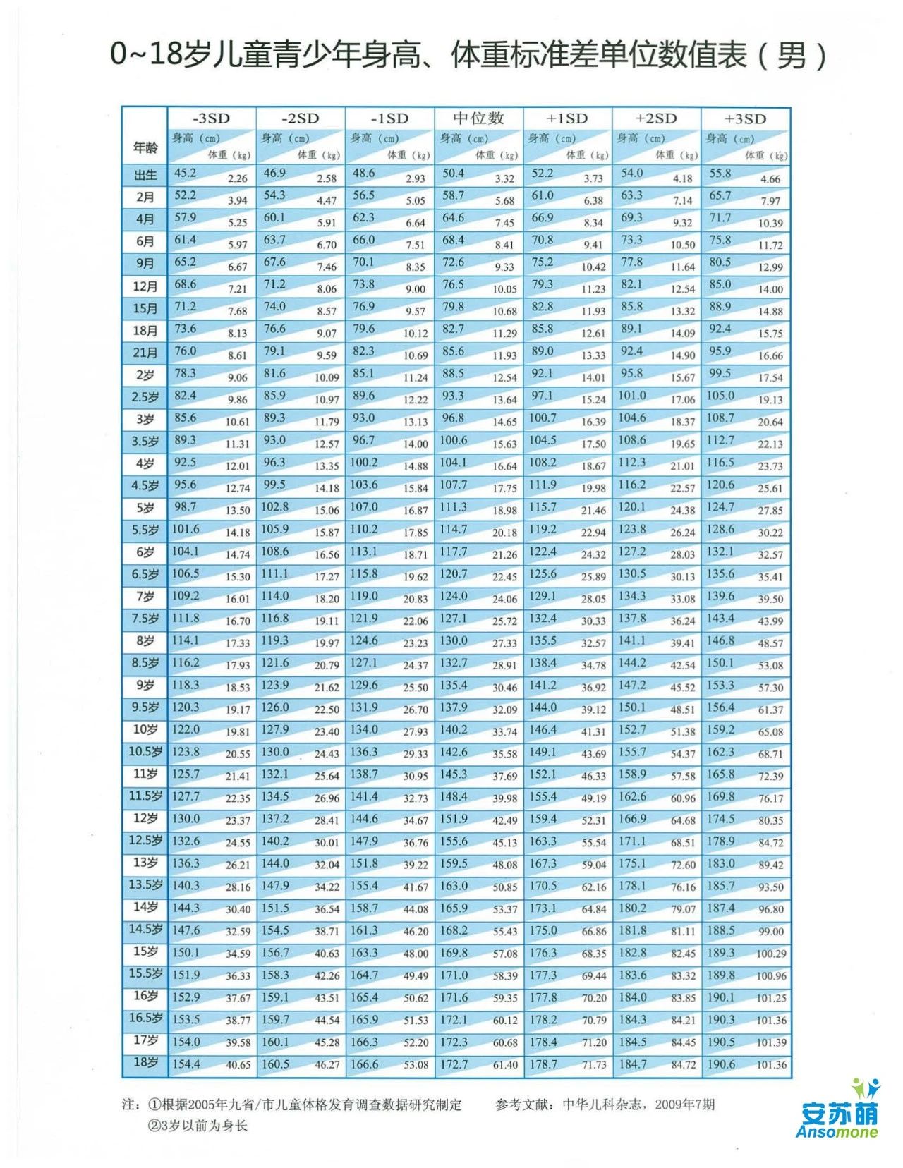 【骨龄≠年龄】为什么医院总测骨龄?(图2) 【骨龄≠年龄】为什么医院总测骨龄?(图2)
