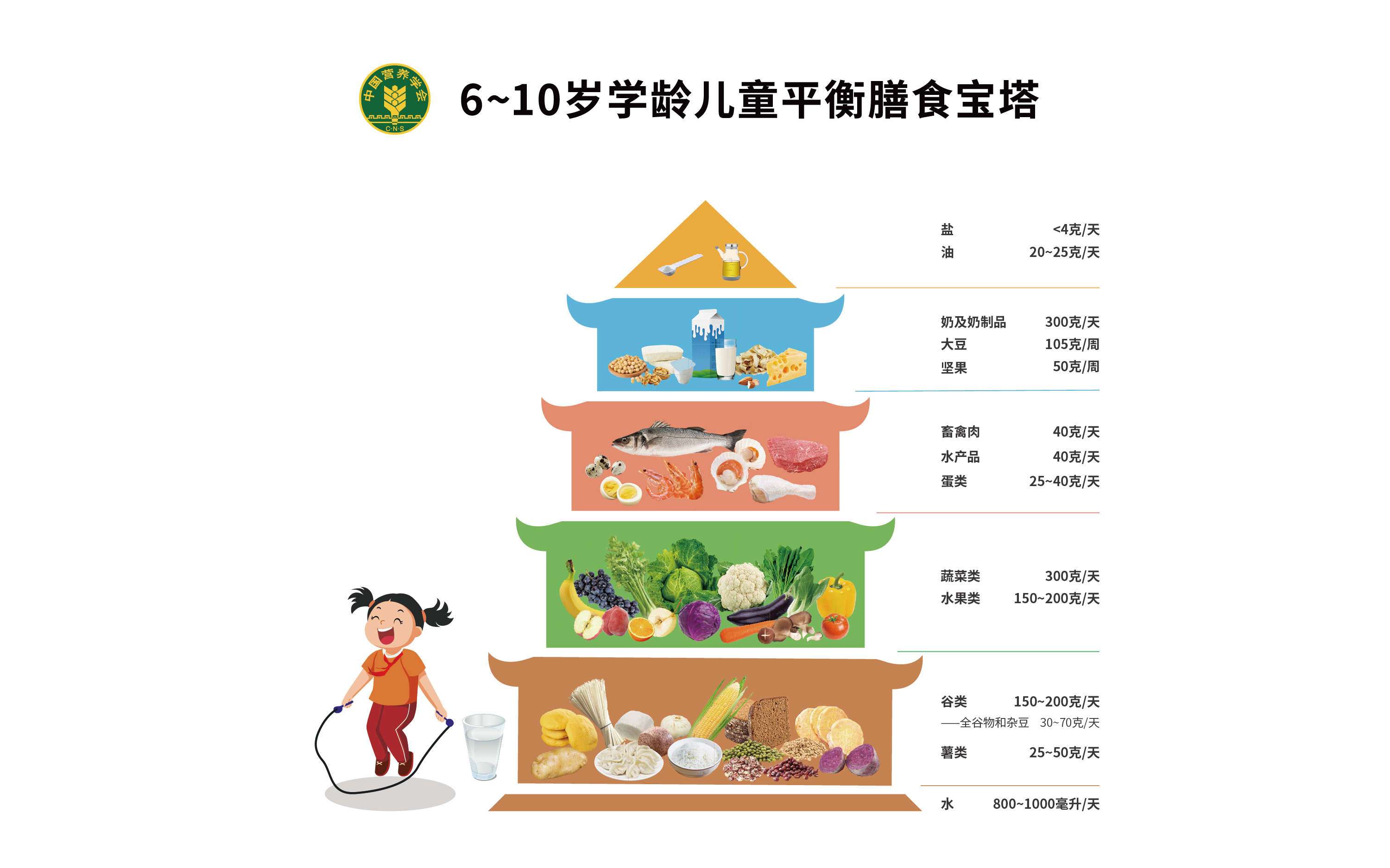 控制骨龄很简单,学会这些技巧孩子有望多长几厘米(图2) 控制骨龄很简单,学会这些技巧孩子有望多长几厘米(图2)