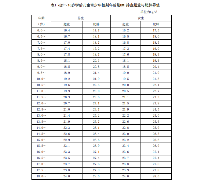 控制骨龄很简单,学会这些技巧孩子有望多长几厘米(图5) 控制骨龄很简单,学会这些技巧孩子有望多长几厘米(图5)